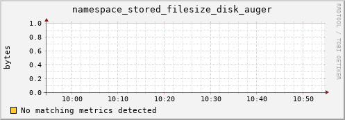 hake1.mgmt.grid.surfsara.nl namespace_stored_filesize_disk_auger