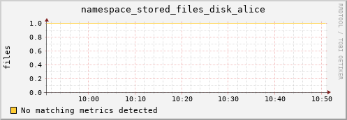 hake1.mgmt.grid.surfsara.nl namespace_stored_files_disk_alice