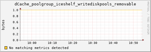 hake1.mgmt.grid.surfsara.nl dCache_poolgroup_iceshelf_writediskpools_removable