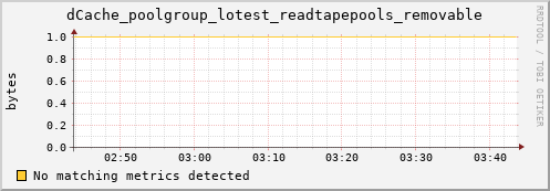 hake1.mgmt.grid.surfsara.nl dCache_poolgroup_lotest_readtapepools_removable