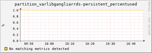 hake1.mgmt.grid.surfsara.nl partition_varlibgangliarrds-persistent_percentused