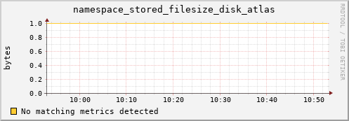 hake1.mgmt.grid.surfsara.nl namespace_stored_filesize_disk_atlas