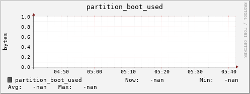 hake1.mgmt.grid.surfsara.nl partition_boot_used