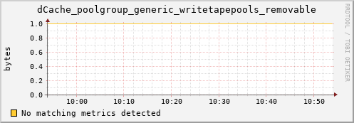 hake1.mgmt.grid.surfsara.nl dCache_poolgroup_generic_writetapepools_removable