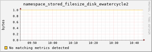 hake1.mgmt.grid.surfsara.nl namespace_stored_filesize_disk_ewatercycle2