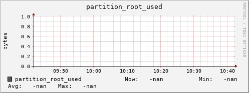 hake1.mgmt.grid.surfsara.nl partition_root_used