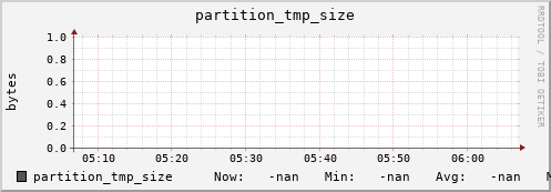 hake1.mgmt.grid.surfsara.nl partition_tmp_size