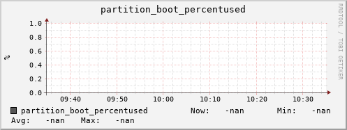 hake1.mgmt.grid.surfsara.nl partition_boot_percentused