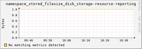 hake1.mgmt.grid.surfsara.nl namespace_stored_filesize_disk_storage-resource-reporting