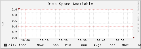 hake1.mgmt.grid.surfsara.nl disk_free