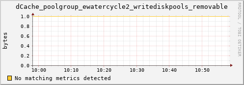 hake1.mgmt.grid.surfsara.nl dCache_poolgroup_ewatercycle2_writediskpools_removable