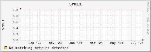 hake1.mgmt.grid.surfsara.nl SrmLs