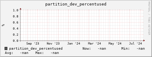 hake1.mgmt.grid.surfsara.nl partition_dev_percentused