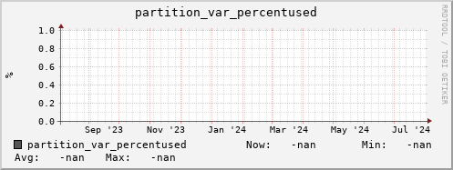 hake1.mgmt.grid.surfsara.nl partition_var_percentused