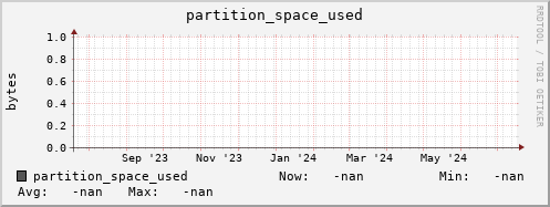 hake1.mgmt.grid.surfsara.nl partition_space_used