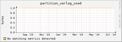 hake1.mgmt.grid.surfsara.nl partition_varlog_used