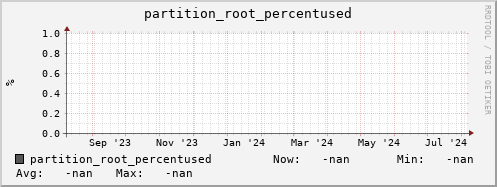 hake1.mgmt.grid.surfsara.nl partition_root_percentused