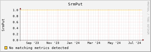 hake1.mgmt.grid.surfsara.nl SrmPut