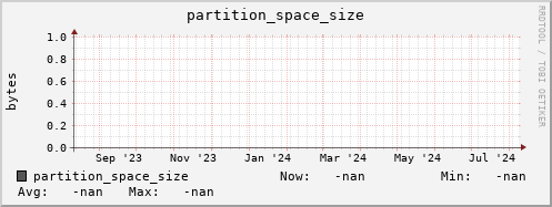 hake1.mgmt.grid.surfsara.nl partition_space_size