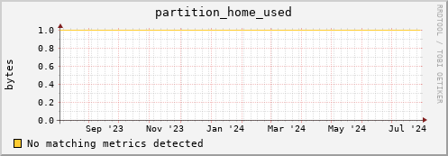 hake1.mgmt.grid.surfsara.nl partition_home_used
