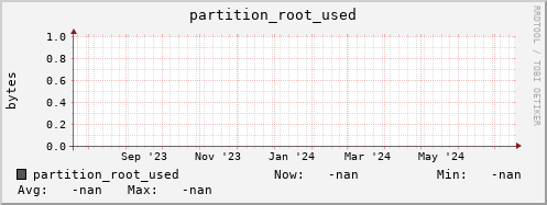 hake1.mgmt.grid.surfsara.nl partition_root_used