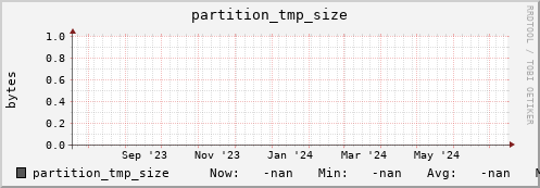 hake1.mgmt.grid.surfsara.nl partition_tmp_size