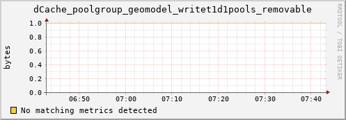 hake10.mgmt.grid.surfsara.nl dCache_poolgroup_geomodel_writet1d1pools_removable