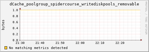 hake10.mgmt.grid.surfsara.nl dCache_poolgroup_spidercourse_writediskpools_removable