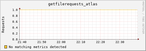 hake10.mgmt.grid.surfsara.nl getfilerequests_atlas