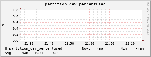 hake10.mgmt.grid.surfsara.nl partition_dev_percentused