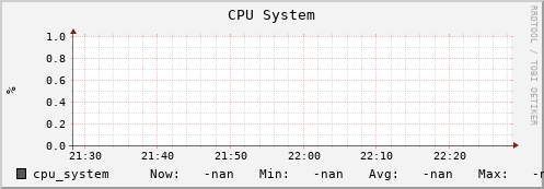 hake10.mgmt.grid.surfsara.nl cpu_system