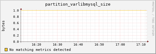 hake10.mgmt.grid.surfsara.nl partition_varlibmysql_size