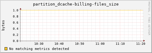 hake10.mgmt.grid.surfsara.nl partition_dcache-billing-files_size