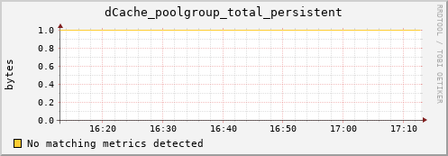 hake10.mgmt.grid.surfsara.nl dCache_poolgroup_total_persistent