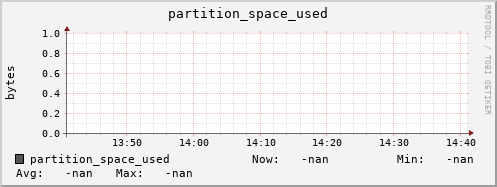 hake10.mgmt.grid.surfsara.nl partition_space_used