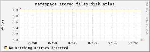 hake10.mgmt.grid.surfsara.nl namespace_stored_files_disk_atlas