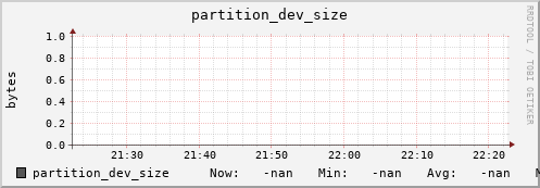 hake10.mgmt.grid.surfsara.nl partition_dev_size