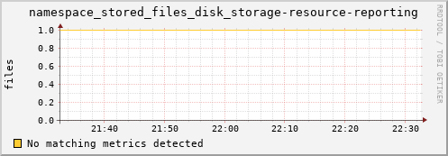 hake10.mgmt.grid.surfsara.nl namespace_stored_files_disk_storage-resource-reporting
