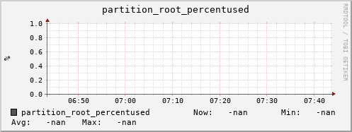 hake10.mgmt.grid.surfsara.nl partition_root_percentused