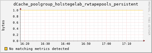 hake10.mgmt.grid.surfsara.nl dCache_poolgroup_holstegelab_rwtapepools_persistent