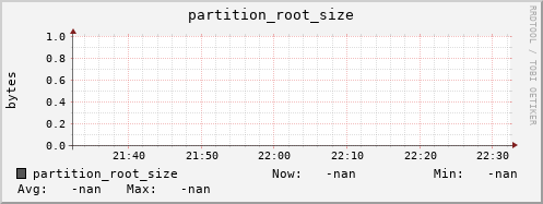 hake10.mgmt.grid.surfsara.nl partition_root_size