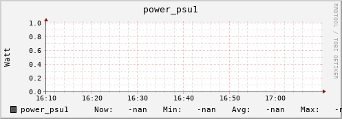 hake10.mgmt.grid.surfsara.nl power_psu1