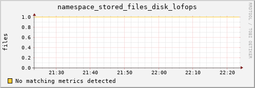 hake10.mgmt.grid.surfsara.nl namespace_stored_files_disk_lofops