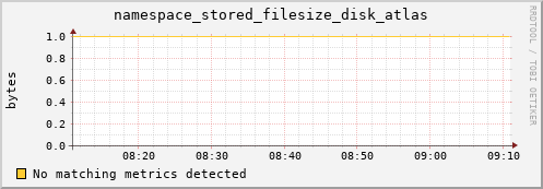 hake10.mgmt.grid.surfsara.nl namespace_stored_filesize_disk_atlas