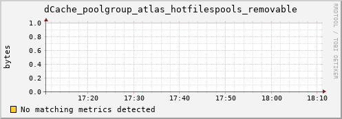 hake10.mgmt.grid.surfsara.nl dCache_poolgroup_atlas_hotfilespools_removable