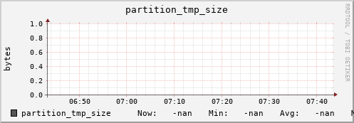 hake10.mgmt.grid.surfsara.nl partition_tmp_size