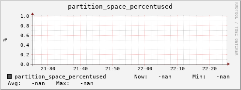 hake10.mgmt.grid.surfsara.nl partition_space_percentused