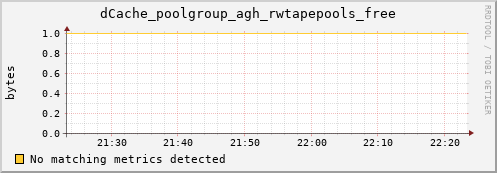 hake10.mgmt.grid.surfsara.nl dCache_poolgroup_agh_rwtapepools_free