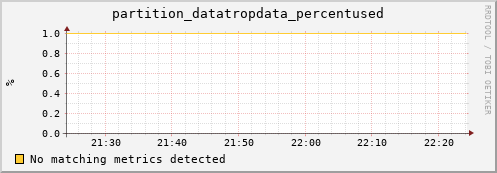 hake10.mgmt.grid.surfsara.nl partition_datatropdata_percentused