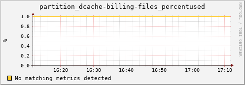 hake10.mgmt.grid.surfsara.nl partition_dcache-billing-files_percentused